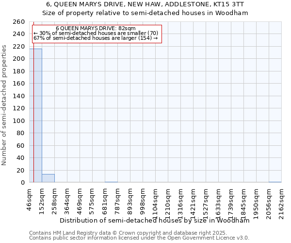 6, QUEEN MARYS DRIVE, NEW HAW, ADDLESTONE, KT15 3TT: Size of property relative to semi-detached houses houses in Woodham
