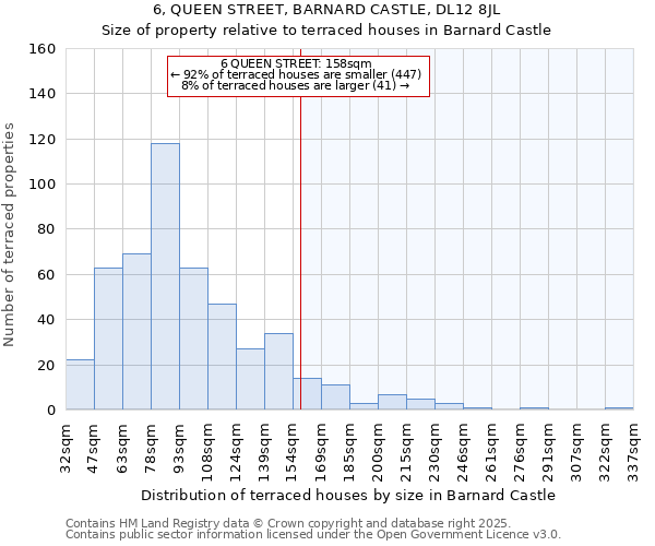 6, QUEEN STREET, BARNARD CASTLE, DL12 8JL: Size of property relative to terraced houses houses in Barnard Castle