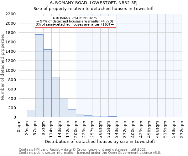 6, ROMANY ROAD, LOWESTOFT, NR32 3PJ: Size of property relative to detached houses houses in Lowestoft