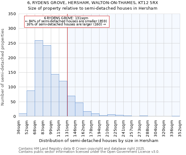 6, RYDENS GROVE, HERSHAM, WALTON-ON-THAMES, KT12 5RX: Size of property relative to semi-detached houses houses in Hersham
