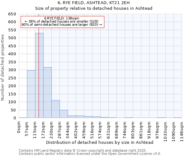 6, RYE FIELD, ASHTEAD, KT21 2EH: Size of property relative to detached houses houses in Ashtead