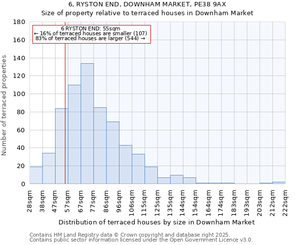 6, RYSTON END, DOWNHAM MARKET, PE38 9AX: Size of property relative to terraced houses houses in Downham Market