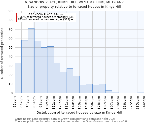 6, SANDOW PLACE, KINGS HILL, WEST MALLING, ME19 4NZ: Size of property relative to terraced houses houses in Kings Hill