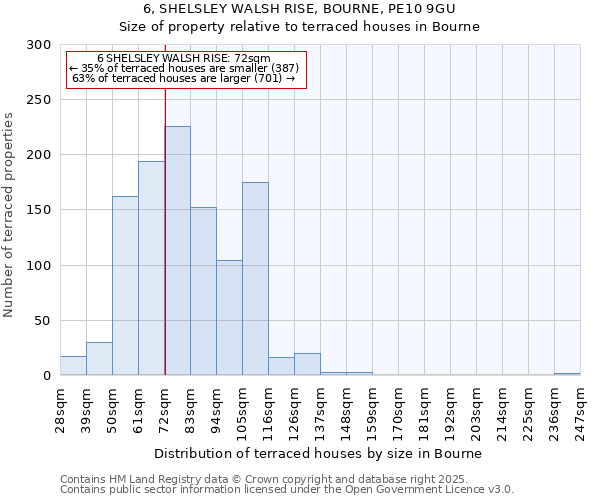 6, SHELSLEY WALSH RISE, BOURNE, PE10 9GU: Size of property relative to terraced houses houses in Bourne