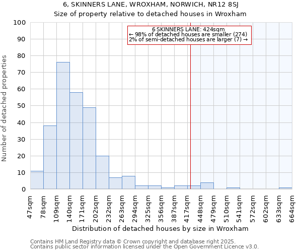 6, SKINNERS LANE, WROXHAM, NORWICH, NR12 8SJ: Size of property relative to detached houses houses in Wroxham