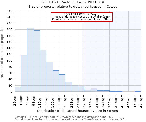 6, SOLENT LAWNS, COWES, PO31 8AX: Size of property relative to detached houses houses in Cowes