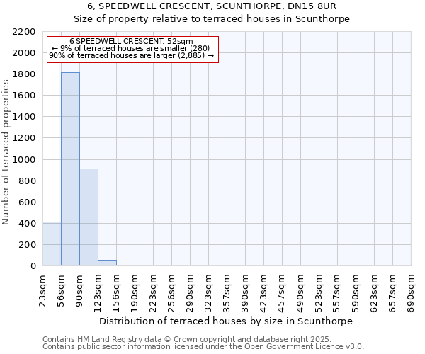 6, SPEEDWELL CRESCENT, SCUNTHORPE, DN15 8UR: Size of property relative to terraced houses houses in Scunthorpe