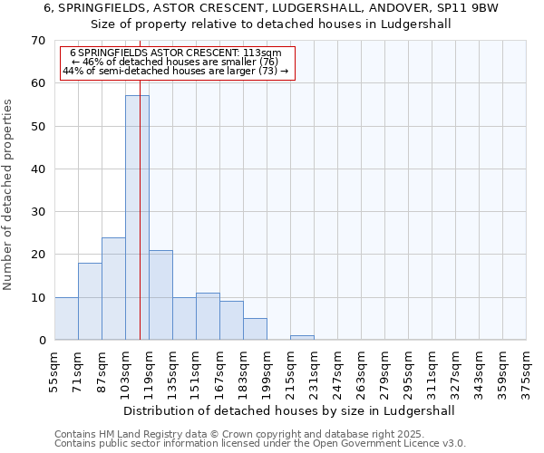 6, SPRINGFIELDS, ASTOR CRESCENT, LUDGERSHALL, ANDOVER, SP11 9BW: Size of property relative to detached houses houses in Ludgershall