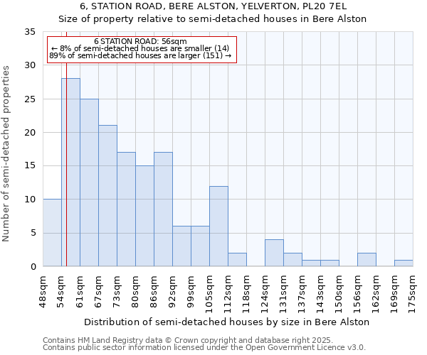 6, STATION ROAD, BERE ALSTON, YELVERTON, PL20 7EL: Size of property relative to semi-detached houses houses in Bere Alston