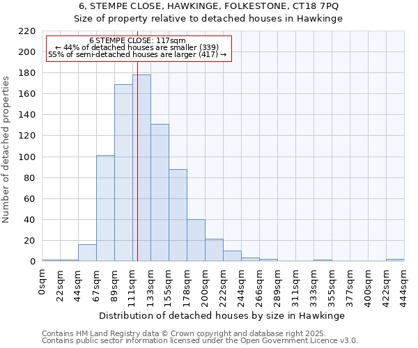 6, STEMPE CLOSE, HAWKINGE, FOLKESTONE, CT18 7PQ: Size of property relative to detached houses houses in Hawkinge