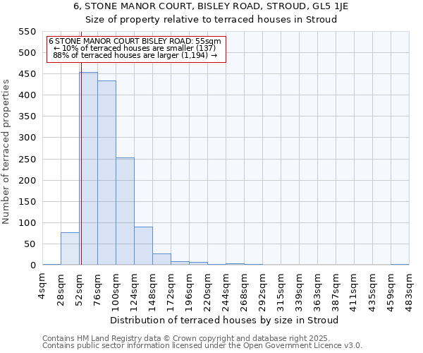 6, STONE MANOR COURT, BISLEY ROAD, STROUD, GL5 1JE: Size of property relative to terraced houses houses in Stroud