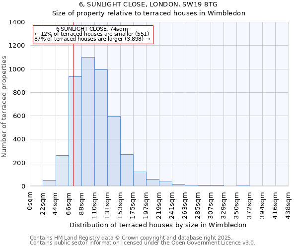 6, SUNLIGHT CLOSE, LONDON, SW19 8TG: Size of property relative to terraced houses houses in Wimbledon