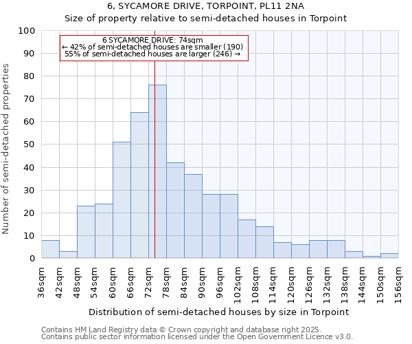 6, SYCAMORE DRIVE, TORPOINT, PL11 2NA: Size of property relative to semi-detached houses houses in Torpoint