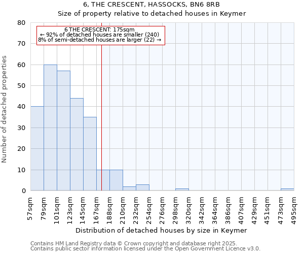 6, THE CRESCENT, HASSOCKS, BN6 8RB: Size of property relative to detached houses houses in Keymer
