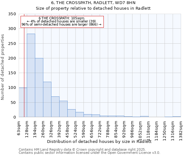 6, THE CROSSPATH, RADLETT, WD7 8HN: Size of property relative to detached houses houses in Radlett