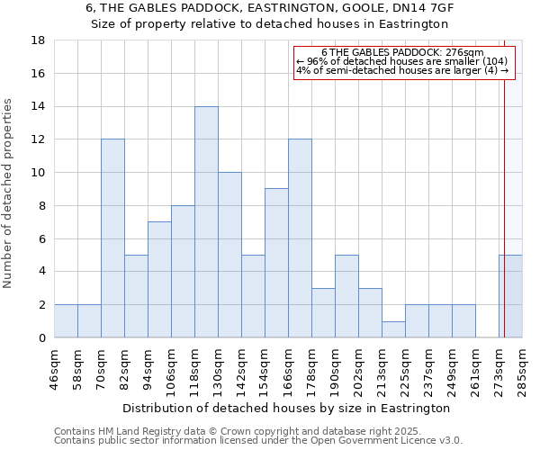 6, THE GABLES PADDOCK, EASTRINGTON, GOOLE, DN14 7GF: Size of property relative to detached houses houses in Eastrington