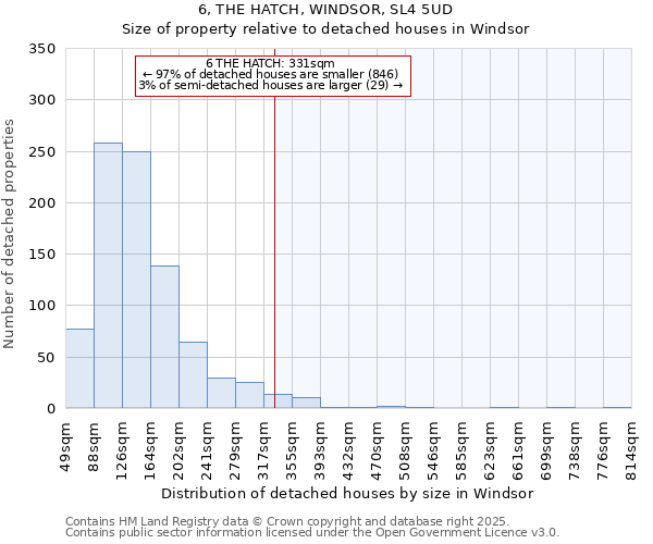 6, THE HATCH, WINDSOR, SL4 5UD: Size of property relative to detached houses houses in Windsor