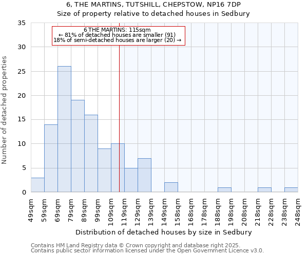 6, THE MARTINS, TUTSHILL, CHEPSTOW, NP16 7DP: Size of property relative to detached houses houses in Sedbury