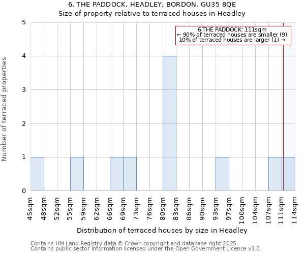 6, THE PADDOCK, HEADLEY, BORDON, GU35 8QE: Size of property relative to terraced houses houses in Headley