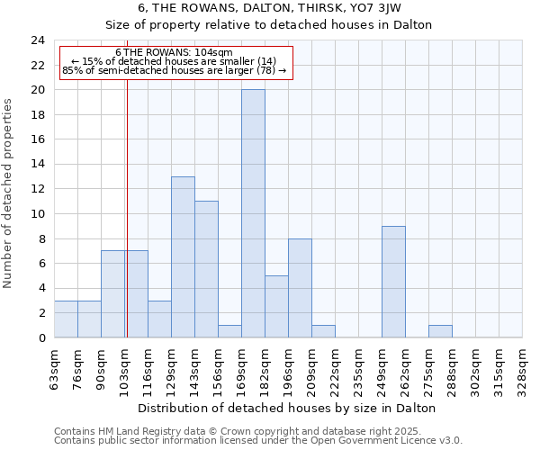 6, THE ROWANS, DALTON, THIRSK, YO7 3JW: Size of property relative to detached houses houses in Dalton