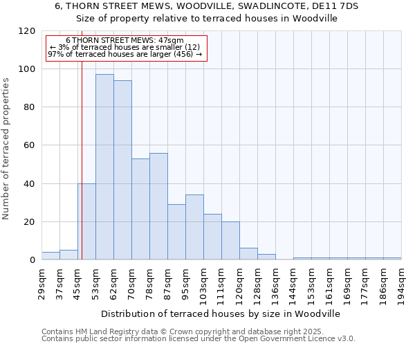 6, THORN STREET MEWS, WOODVILLE, SWADLINCOTE, DE11 7DS: Size of property relative to terraced houses houses in Woodville