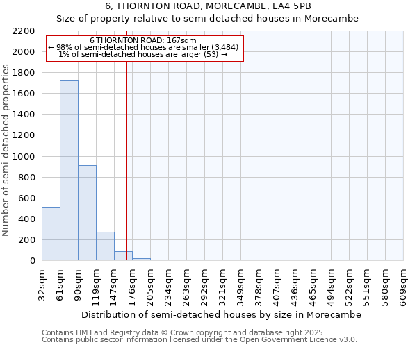 6, THORNTON ROAD, MORECAMBE, LA4 5PB: Size of property relative to semi-detached houses houses in Morecambe