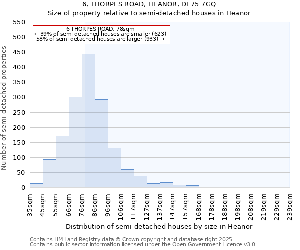 6, THORPES ROAD, HEANOR, DE75 7GQ: Size of property relative to semi-detached houses houses in Heanor