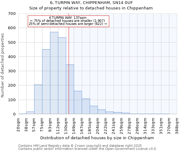 6, TURPIN WAY, CHIPPENHAM, SN14 0UF: Size of property relative to detached houses houses in Chippenham