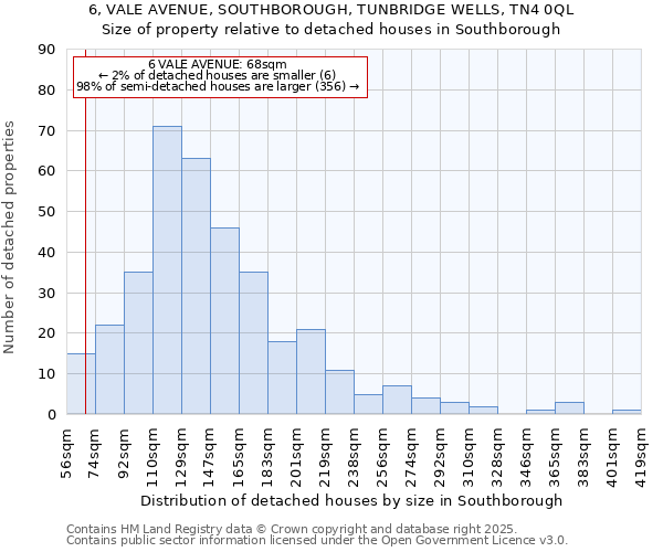 6, VALE AVENUE, SOUTHBOROUGH, TUNBRIDGE WELLS, TN4 0QL: Size of property relative to detached houses houses in Southborough