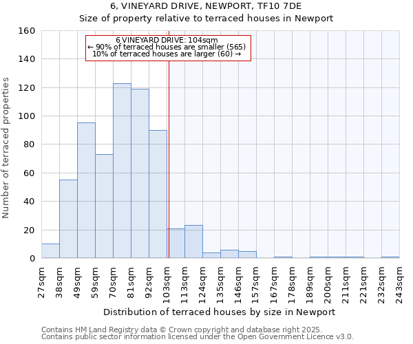 6, VINEYARD DRIVE, NEWPORT, TF10 7DE: Size of property relative to terraced houses houses in Newport