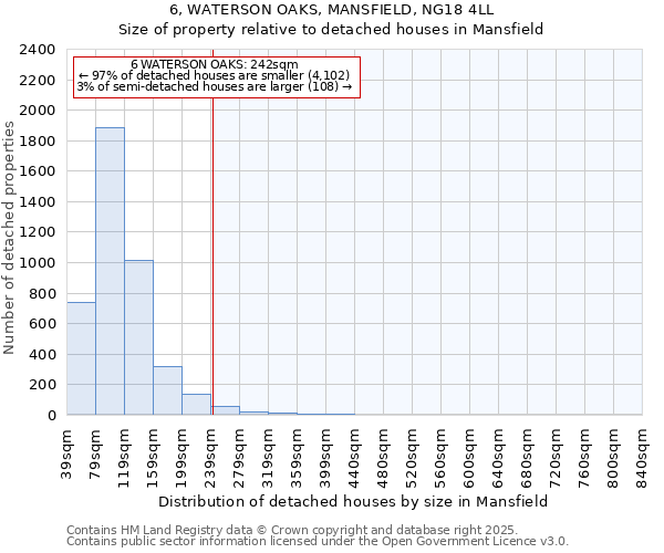 6, WATERSON OAKS, MANSFIELD, NG18 4LL: Size of property relative to detached houses houses in Mansfield