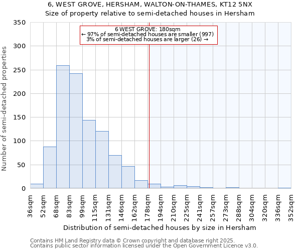 6, WEST GROVE, HERSHAM, WALTON-ON-THAMES, KT12 5NX: Size of property relative to semi-detached houses houses in Hersham