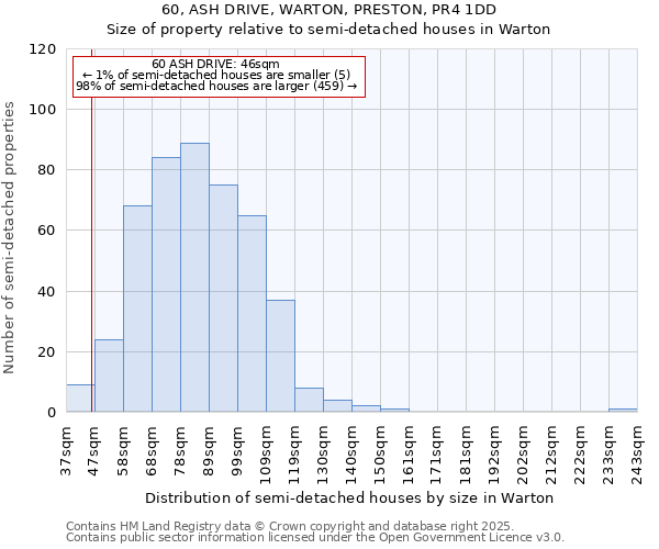 60, ASH DRIVE, WARTON, PRESTON, PR4 1DD: Size of property relative to semi-detached houses houses in Warton
