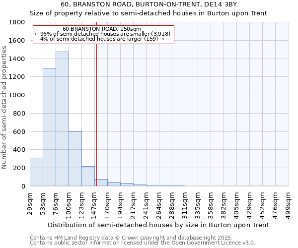 60, BRANSTON ROAD, BURTON-ON-TRENT, DE14 3BY: Size of property relative to semi-detached houses houses in Burton upon Trent