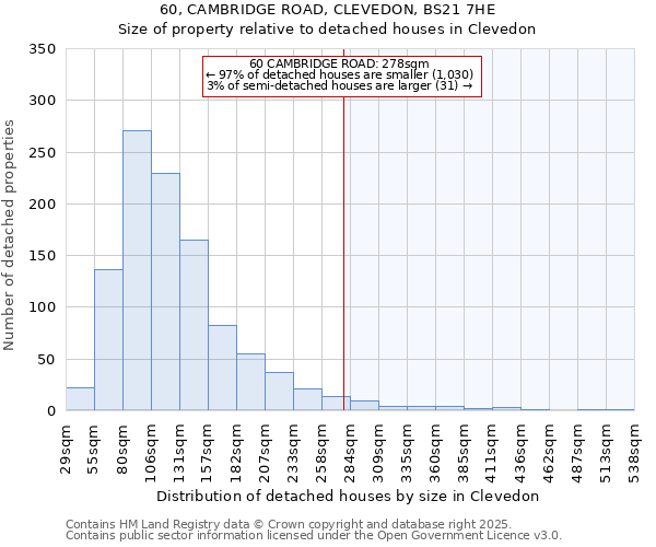60, CAMBRIDGE ROAD, CLEVEDON, BS21 7HE: Size of property relative to detached houses houses in Clevedon