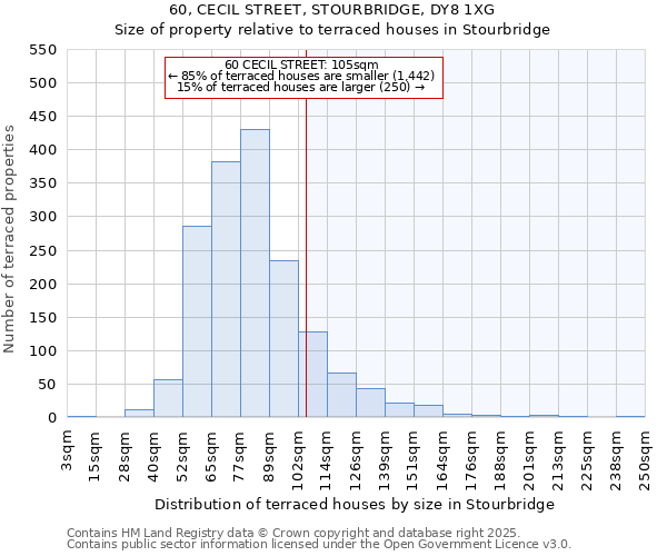60, CECIL STREET, STOURBRIDGE, DY8 1XG: Size of property relative to terraced houses houses in Stourbridge