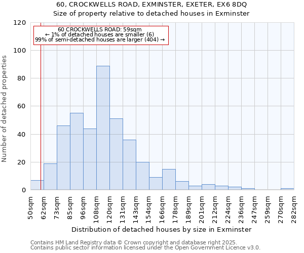 60, CROCKWELLS ROAD, EXMINSTER, EXETER, EX6 8DQ: Size of property relative to detached houses houses in Exminster