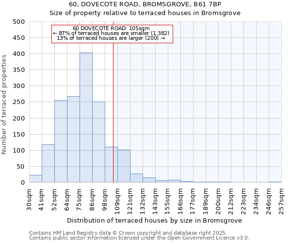60, DOVECOTE ROAD, BROMSGROVE, B61 7BP: Size of property relative to terraced houses houses in Bromsgrove