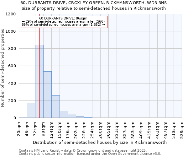 60, DURRANTS DRIVE, CROXLEY GREEN, RICKMANSWORTH, WD3 3NS: Size of property relative to semi-detached houses houses in Rickmansworth