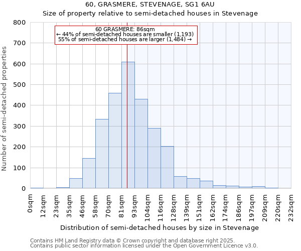 60, GRASMERE, STEVENAGE, SG1 6AU: Size of property relative to semi-detached houses houses in Stevenage