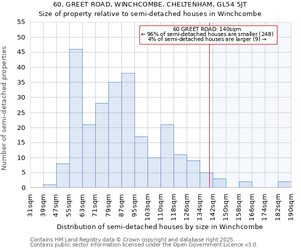 60, GREET ROAD, WINCHCOMBE, CHELTENHAM, GL54 5JT: Size of property relative to semi-detached houses houses in Winchcombe