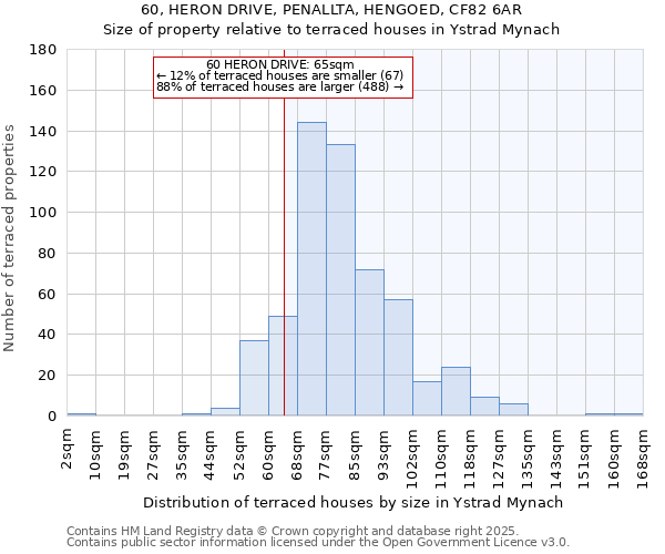 60, HERON DRIVE, PENALLTA, HENGOED, CF82 6AR: Size of property relative to terraced houses houses in Ystrad Mynach