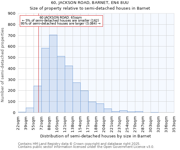 60, JACKSON ROAD, BARNET, EN4 8UU: Size of property relative to semi-detached houses houses in Barnet