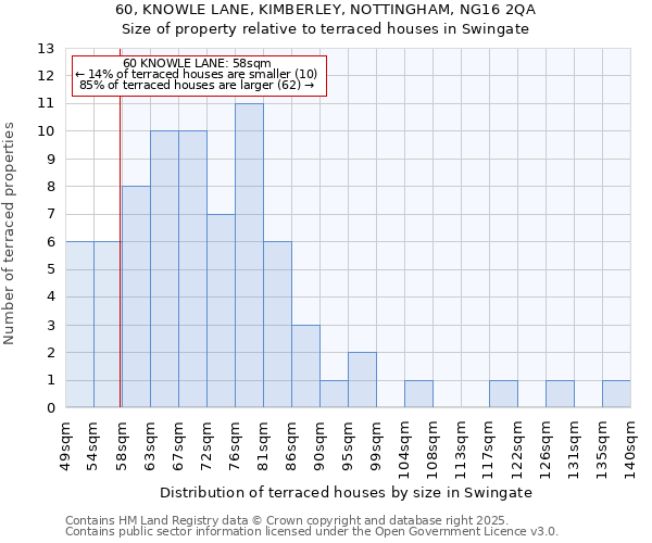 60, KNOWLE LANE, KIMBERLEY, NOTTINGHAM, NG16 2QA: Size of property relative to terraced houses houses in Swingate