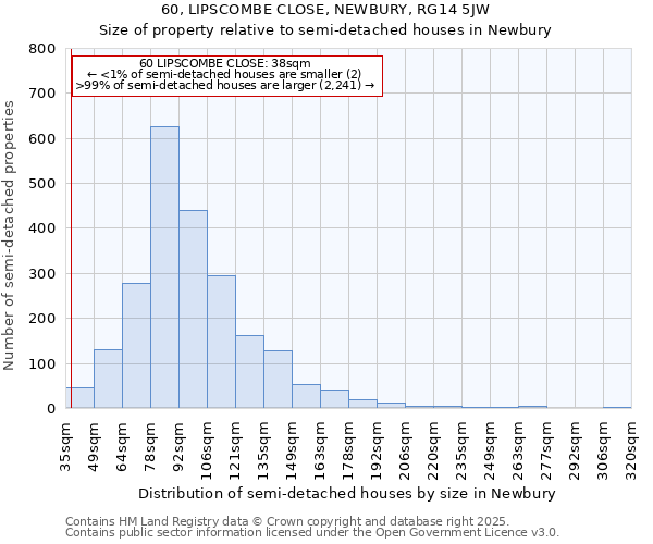 60, LIPSCOMBE CLOSE, NEWBURY, RG14 5JW: Size of property relative to semi-detached houses houses in Newbury