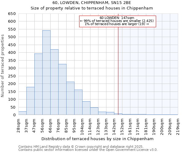 60, LOWDEN, CHIPPENHAM, SN15 2BE: Size of property relative to terraced houses houses in Chippenham