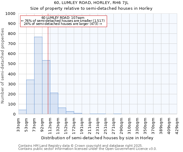 60, LUMLEY ROAD, HORLEY, RH6 7JL: Size of property relative to semi-detached houses houses in Horley