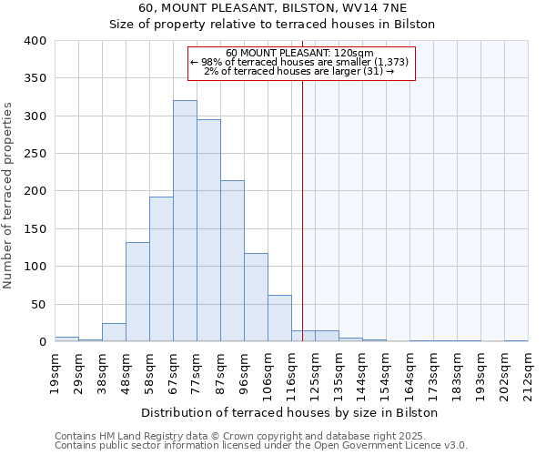 60, MOUNT PLEASANT, BILSTON, WV14 7NE: Size of property relative to terraced houses houses in Bilston