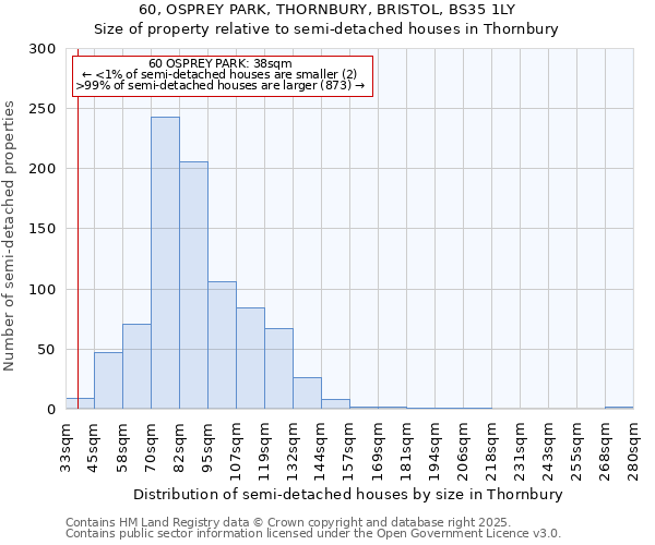 60, OSPREY PARK, THORNBURY, BRISTOL, BS35 1LY: Size of property relative to semi-detached houses houses in Thornbury