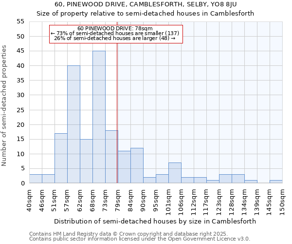 60, PINEWOOD DRIVE, CAMBLESFORTH, SELBY, YO8 8JU: Size of property relative to semi-detached houses houses in Camblesforth